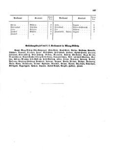 Verordnungsblatt für die Verwaltungszweige des österreichischen Handelsministeriums 18570905 Seite: 19