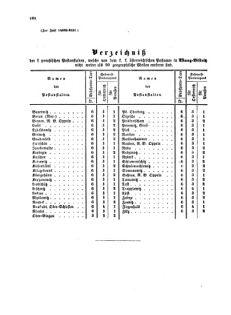 Verordnungsblatt für die Verwaltungszweige des österreichischen Handelsministeriums 18570905 Seite: 20