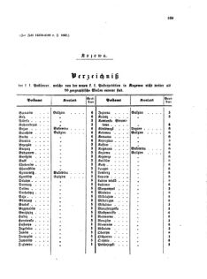 Verordnungsblatt für die Verwaltungszweige des österreichischen Handelsministeriums 18570905 Seite: 21