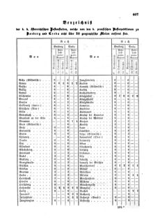 Verordnungsblatt für die Verwaltungszweige des österreichischen Handelsministeriums 18570912 Seite: 3