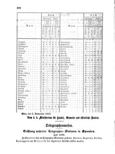 Verordnungsblatt für die Verwaltungszweige des österreichischen Handelsministeriums 18570912 Seite: 4