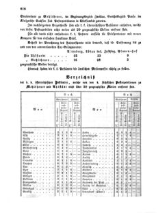 Verordnungsblatt für die Verwaltungszweige des österreichischen Handelsministeriums 18570919 Seite: 2