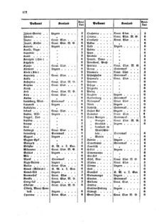 Verordnungsblatt für die Verwaltungszweige des österreichischen Handelsministeriums 18571007 Seite: 6