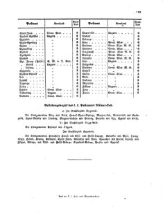 Verordnungsblatt für die Verwaltungszweige des österreichischen Handelsministeriums 18571007 Seite: 7