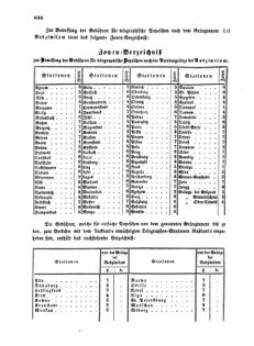 Verordnungsblatt für die Verwaltungszweige des österreichischen Handelsministeriums 18571012 Seite: 4