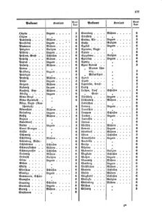 Verordnungsblatt für die Verwaltungszweige des österreichischen Handelsministeriums 18571015 Seite: 15