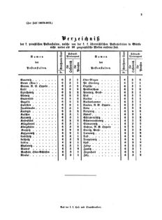 Verordnungsblatt für die Verwaltungszweige des österreichischen Handelsministeriums 18571015 Seite: 17