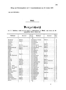 Verordnungsblatt für die Verwaltungszweige des österreichischen Handelsministeriums 18571015 Seite: 9