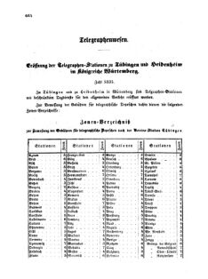 Verordnungsblatt für die Verwaltungszweige des österreichischen Handelsministeriums 18571020 Seite: 4