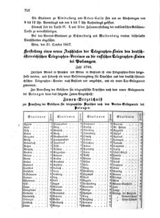 Verordnungsblatt für die Verwaltungszweige des österreichischen Handelsministeriums 18571116 Seite: 2