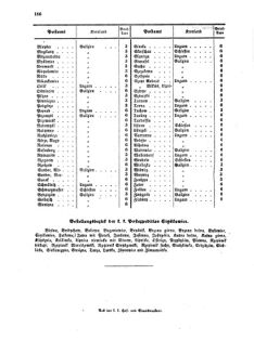 Verordnungsblatt für die Verwaltungszweige des österreichischen Handelsministeriums 18571123 Seite: 6