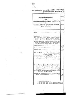 Verordnungsblatt für die Verwaltungszweige des österreichischen Handelsministeriums 18571126 Seite: 20