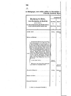 Verordnungsblatt für die Verwaltungszweige des österreichischen Handelsministeriums 18571126 Seite: 22