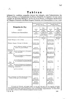 Verordnungsblatt für die Verwaltungszweige des österreichischen Handelsministeriums 18571126 Seite: 23