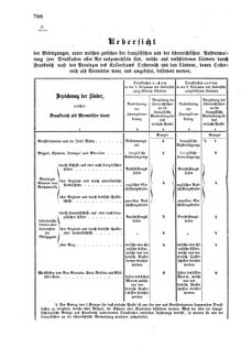 Verordnungsblatt für die Verwaltungszweige des österreichischen Handelsministeriums 18571126 Seite: 24