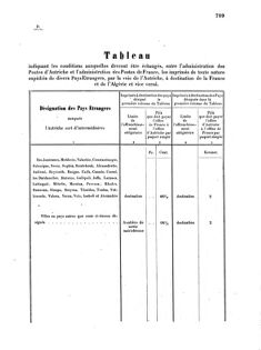 Verordnungsblatt für die Verwaltungszweige des österreichischen Handelsministeriums 18571126 Seite: 25