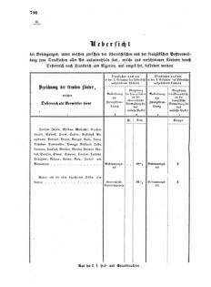 Verordnungsblatt für die Verwaltungszweige des österreichischen Handelsministeriums 18571126 Seite: 26