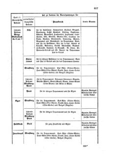 Verordnungsblatt für die Verwaltungszweige des österreichischen Handelsministeriums 18571202 Seite: 19