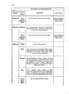 Verordnungsblatt für die Verwaltungszweige des österreichischen Handelsministeriums 18571202 Seite: 20