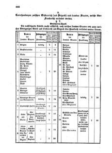 Verordnungsblatt für die Verwaltungszweige des österreichischen Handelsministeriums 18571202 Seite: 4