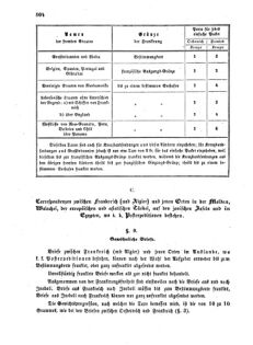 Verordnungsblatt für die Verwaltungszweige des österreichischen Handelsministeriums 18571202 Seite: 6