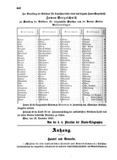 Verordnungsblatt für die Verwaltungszweige des österreichischen Handelsministeriums 18571222 Seite: 2