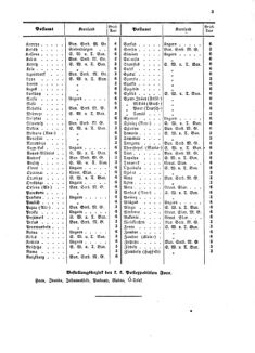 Verordnungsblatt für die Verwaltungszweige des österreichischen Handelsministeriums 18580112 Seite: 7