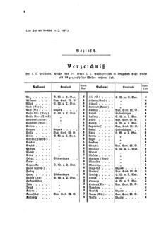 Verordnungsblatt für die Verwaltungszweige des österreichischen Handelsministeriums 18580112 Seite: 8