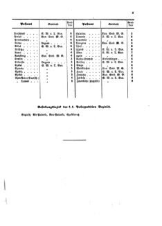 Verordnungsblatt für die Verwaltungszweige des österreichischen Handelsministeriums 18580112 Seite: 9