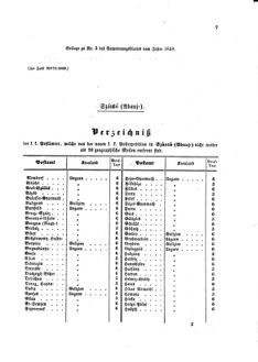 Verordnungsblatt für die Verwaltungszweige des österreichischen Handelsministeriums 18580116 Seite: 15