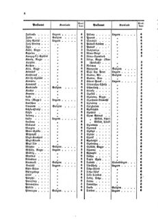 Verordnungsblatt für die Verwaltungszweige des österreichischen Handelsministeriums 18580116 Seite: 16