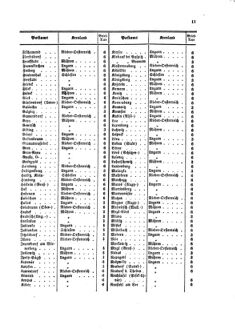 Verordnungsblatt für die Verwaltungszweige des österreichischen Handelsministeriums 18580116 Seite: 19