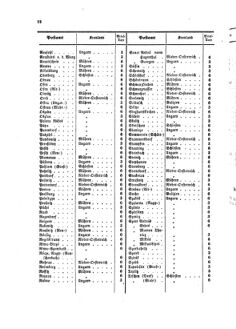 Verordnungsblatt für die Verwaltungszweige des österreichischen Handelsministeriums 18580116 Seite: 20