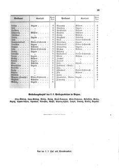 Verordnungsblatt für die Verwaltungszweige des österreichischen Handelsministeriums 18580116 Seite: 21