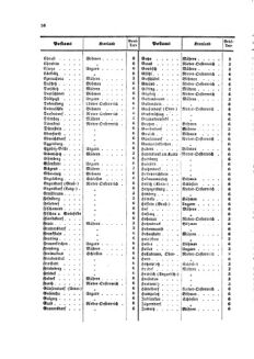 Verordnungsblatt für die Verwaltungszweige des österreichischen Handelsministeriums 18580128 Seite: 10