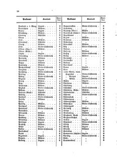 Verordnungsblatt für die Verwaltungszweige des österreichischen Handelsministeriums 18580128 Seite: 12