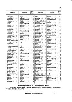 Verordnungsblatt für die Verwaltungszweige des österreichischen Handelsministeriums 18580128 Seite: 7