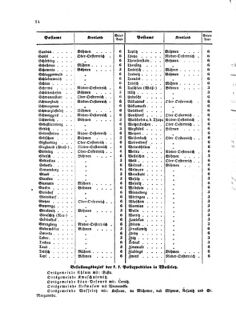 Verordnungsblatt für die Verwaltungszweige des österreichischen Handelsministeriums 18580204 Seite: 10