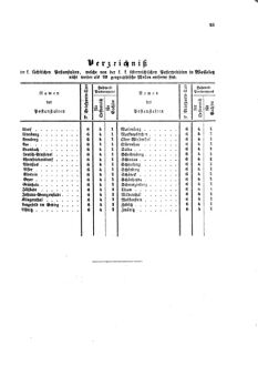 Verordnungsblatt für die Verwaltungszweige des österreichischen Handelsministeriums 18580204 Seite: 11