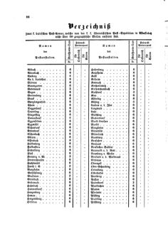 Verordnungsblatt für die Verwaltungszweige des österreichischen Handelsministeriums 18580204 Seite: 12