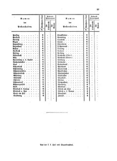 Verordnungsblatt für die Verwaltungszweige des österreichischen Handelsministeriums 18580204 Seite: 13