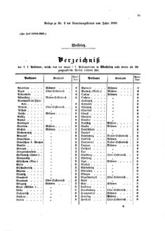 Verordnungsblatt für die Verwaltungszweige des österreichischen Handelsministeriums 18580204 Seite: 7