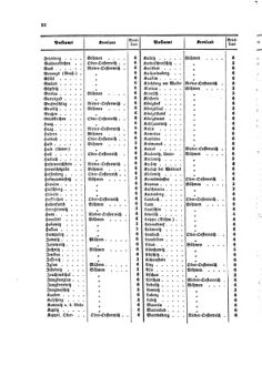 Verordnungsblatt für die Verwaltungszweige des österreichischen Handelsministeriums 18580204 Seite: 8