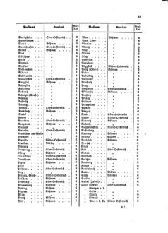 Verordnungsblatt für die Verwaltungszweige des österreichischen Handelsministeriums 18580204 Seite: 9