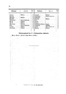 Verordnungsblatt für die Verwaltungszweige des österreichischen Handelsministeriums 18580209 Seite: 12