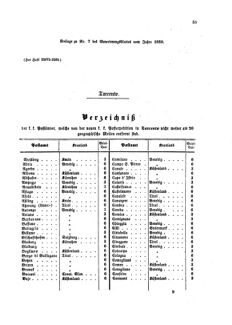 Verordnungsblatt für die Verwaltungszweige des österreichischen Handelsministeriums 18580209 Seite: 13