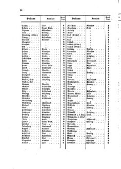 Verordnungsblatt für die Verwaltungszweige des österreichischen Handelsministeriums 18580209 Seite: 14