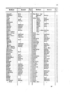 Verordnungsblatt für die Verwaltungszweige des österreichischen Handelsministeriums 18580209 Seite: 15