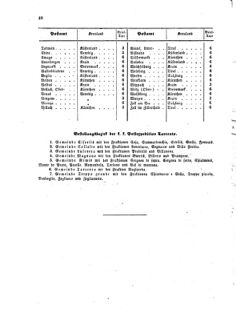 Verordnungsblatt für die Verwaltungszweige des österreichischen Handelsministeriums 18580209 Seite: 16