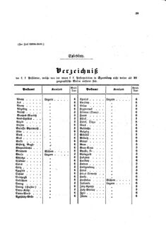 Verordnungsblatt für die Verwaltungszweige des österreichischen Handelsministeriums 18580209 Seite: 17